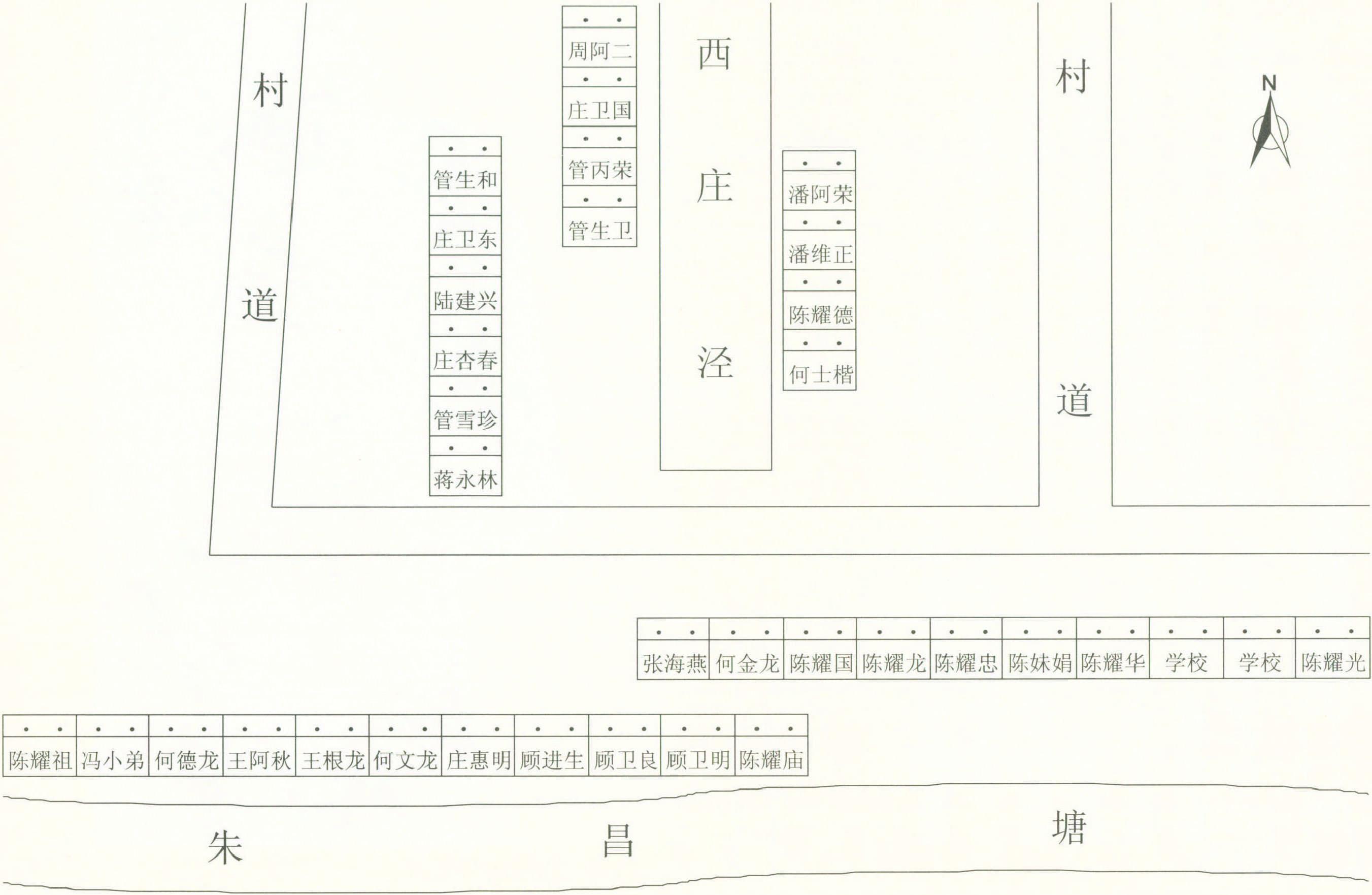 天福村韩家宅、陈家宅、庄家宅自然村